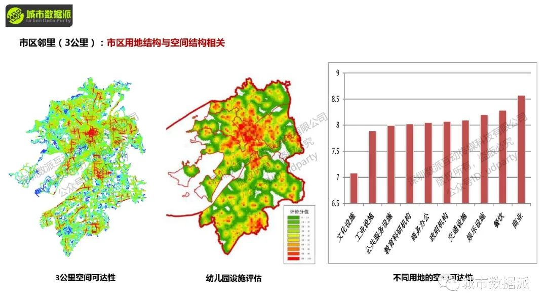 【特惠最后4天】sDNA空间设计网络分析解码立体城市丨城市数据派