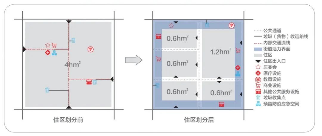 学术采撷 | 住区空间尺度及其治理机制研究 学术采撷 | 住区空间尺度及其治理机制研究