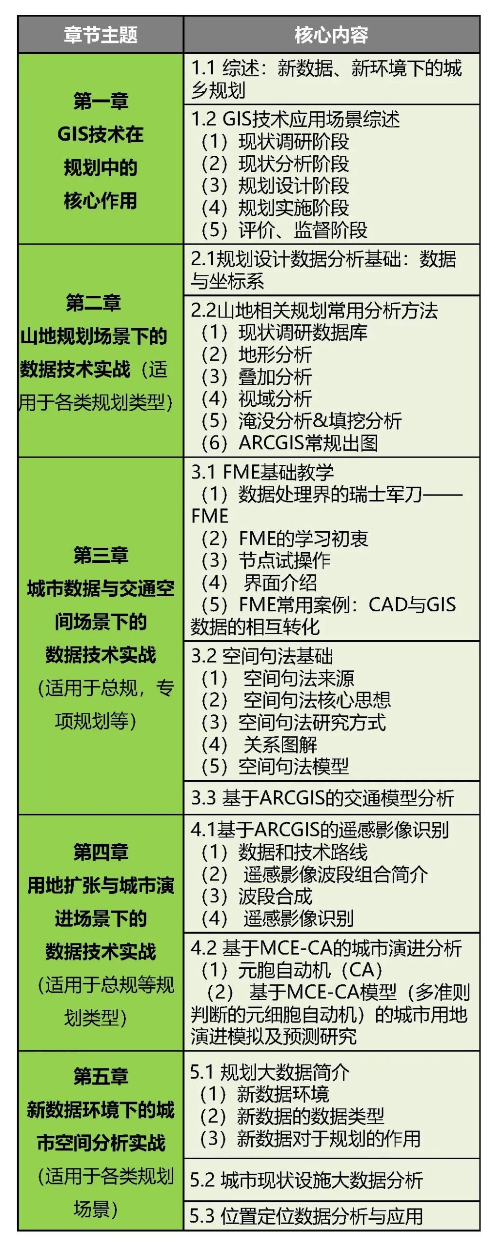 【特惠最后3天】数字技术辅助规划技术：以GIS为核心的数据工作流丨城市数据派