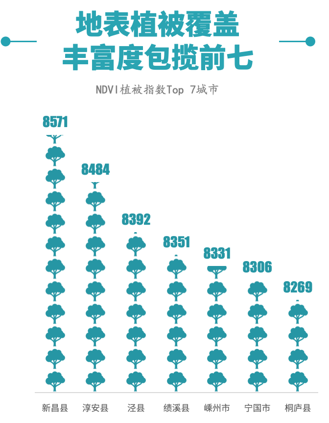 上海大都市圈城市指数排行榜2024