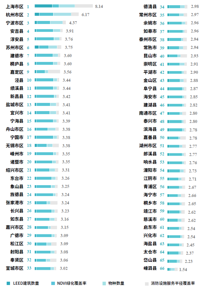 上海大都市圈城市指数排行榜2024