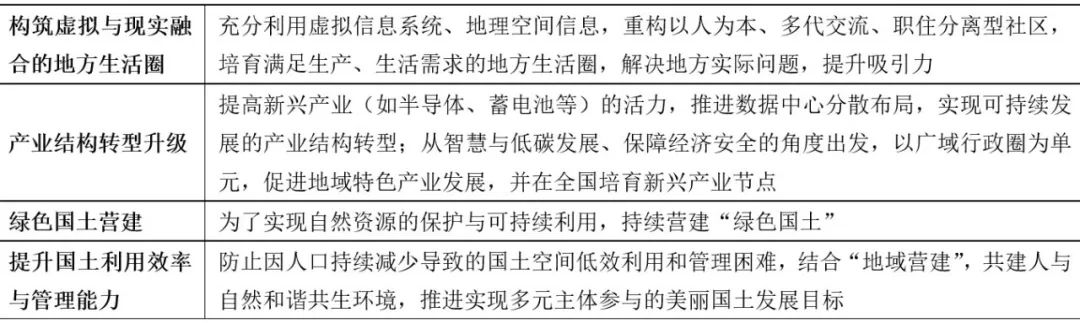 期刊精粹 | 集结地域力量的紧密联结型国土空间——日本第八次全国规划（第三次国土形成规划）的启示【抢先版】
