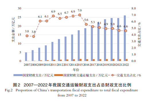 【文章精选】高铁客运枢纽高质量发展的关键问题与对策思考 | 2024年第5期