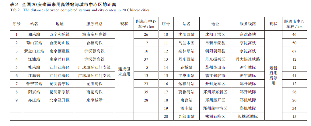 【文章精选】高铁客运枢纽高质量发展的关键问题与对策思考 | 2024年第5期