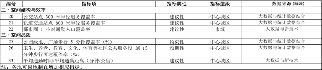 【新春大促】城市大数据的实战应用（1）: 城市体检评估与空间大数据丨城市数据派