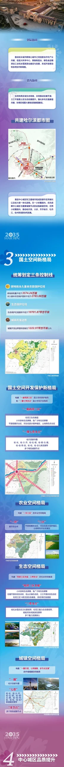 一图读懂丨《哈尔滨市国土空间总体规划（2021—2035年）》