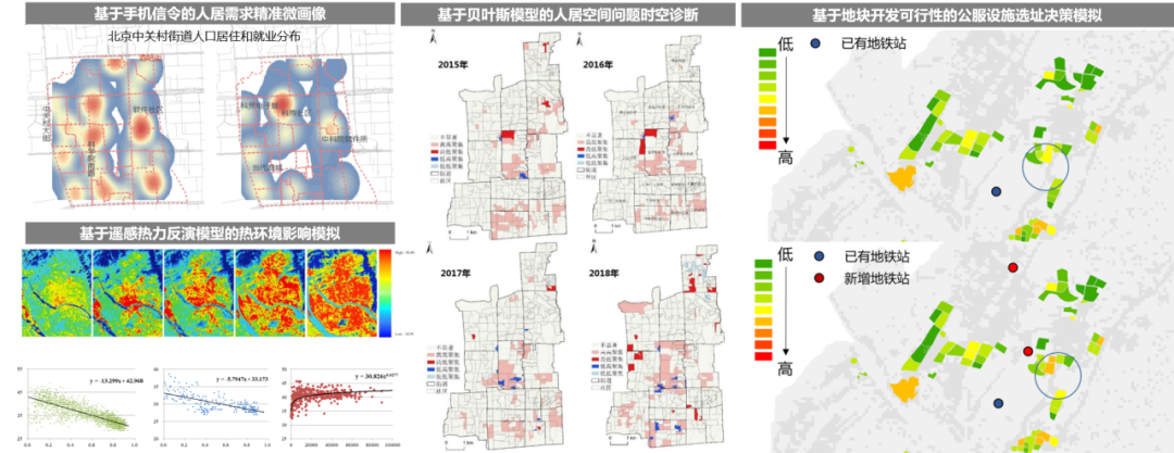 郑筱津:数据驱动的人居空间治理维度与场景创新 郑筱津:数据驱动的人居空间治理维度与场景创新