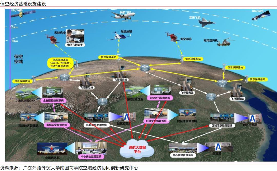 城市化一周精选(1.3-1.9) 城市化一周精选(1.3-1.9)