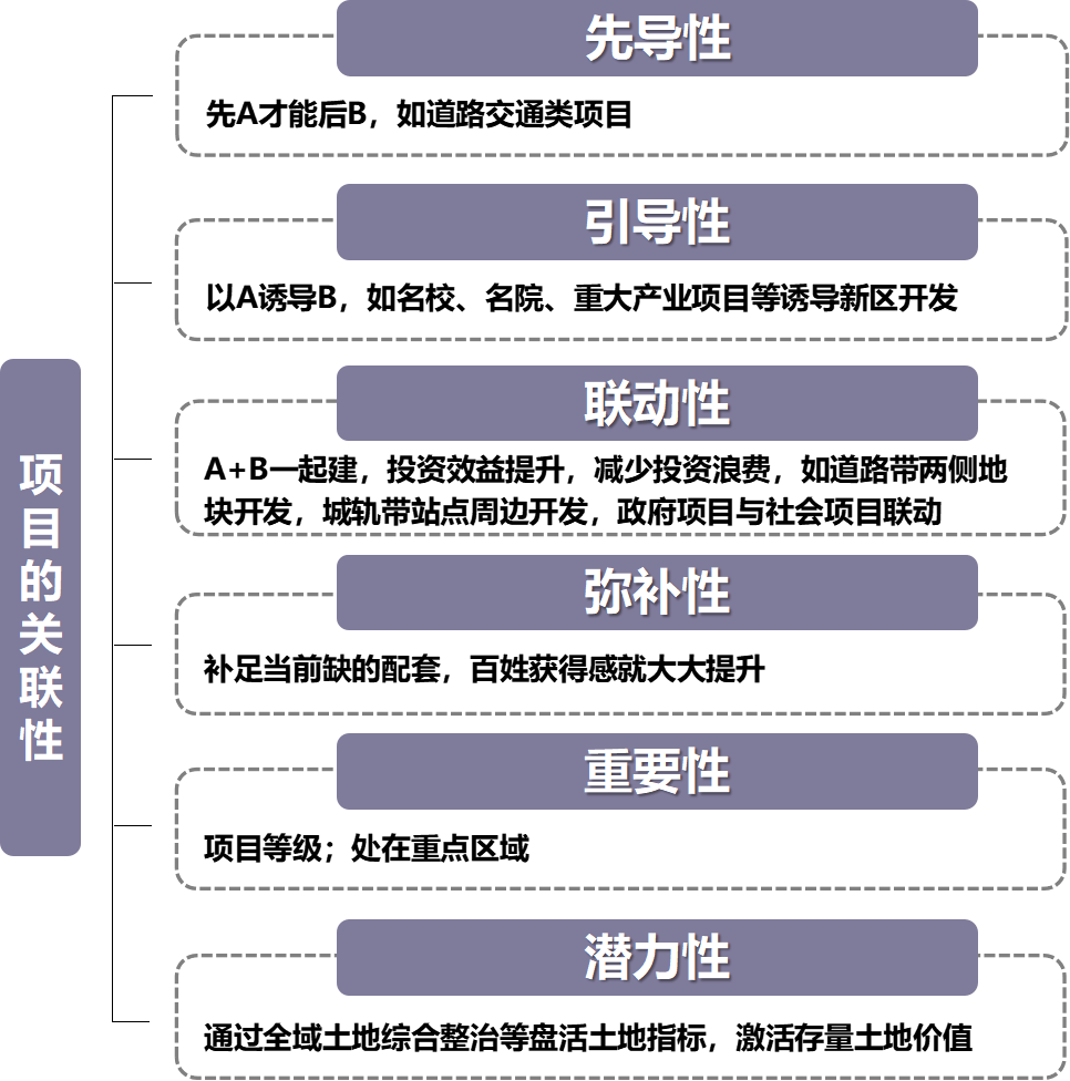 汤海孺等:从规划“一张图”到建设“一盘棋”——空间治理背景下的近期建设规划及三年行动计划探索 汤海孺等:从规划“一张图”到建设“一盘棋”——空间治理背景下的近期建设规划及三年行动计划探索