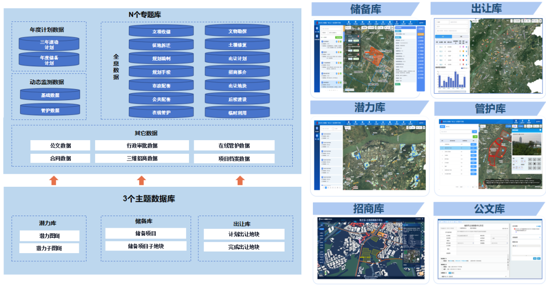 提笔，写不尽这一年 | 基层亮点巡礼之市土储中心