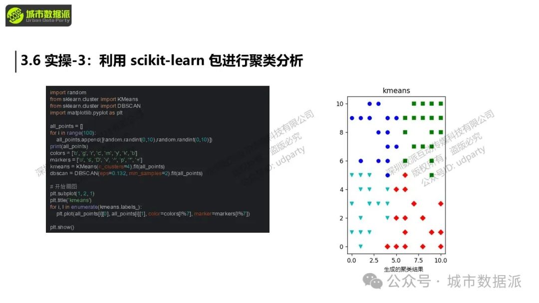 【特惠最后10天】Python+GIS新手必看：大数据爬虫、挖掘与可视化全攻略！丨城市数据派