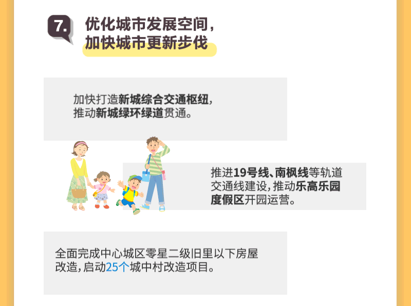 上海两会 | 新鲜出炉的上海政府工作报告，亮点逐个数