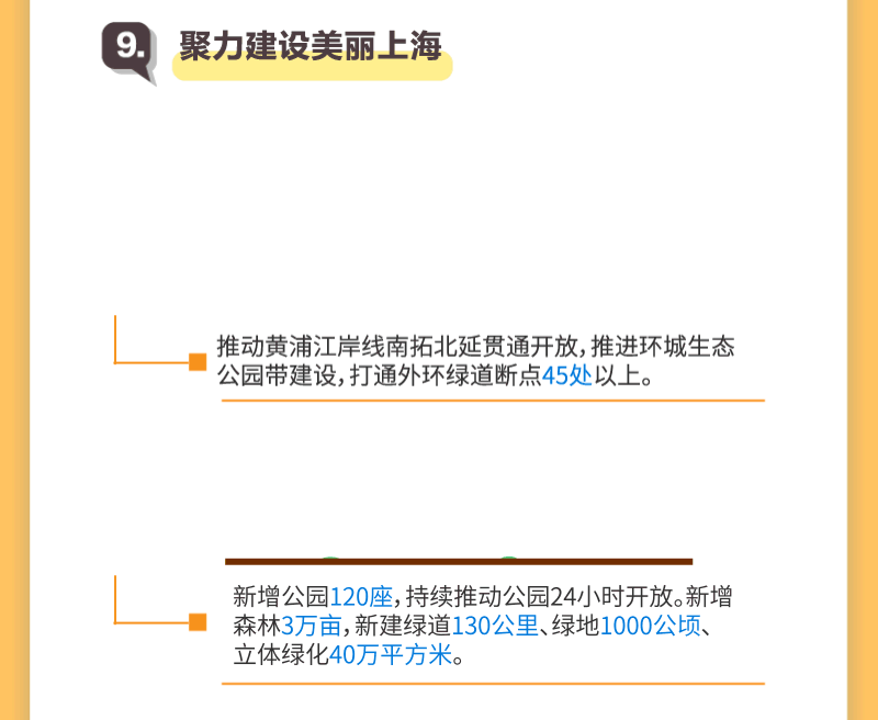 上海两会 | 新鲜出炉的上海政府工作报告，亮点逐个数