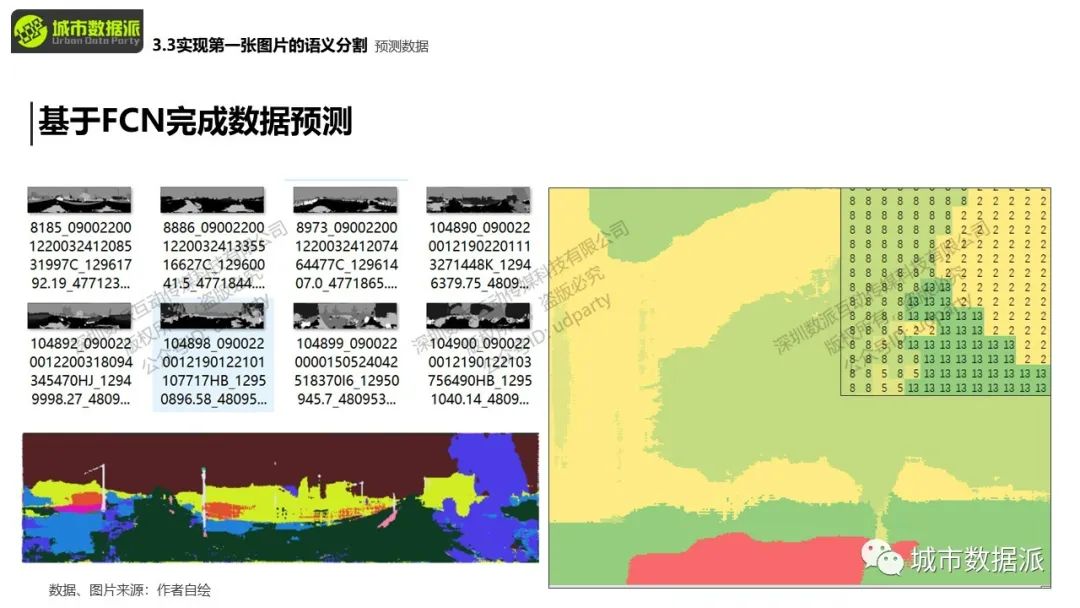 【特惠最后4天】掌握图像分割技术与机器学习算法在城市空间问题中的应用丨城市数据派
