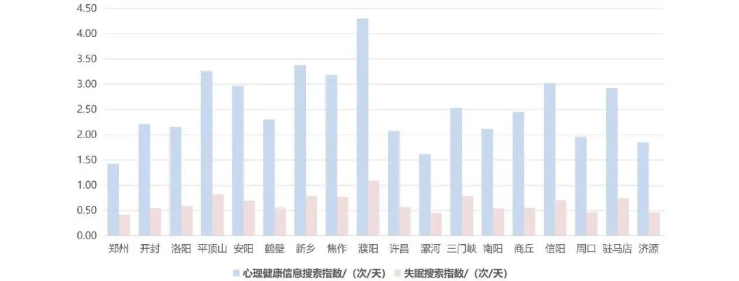 如何评估健康城市建设水平？这份健康城市大数据监测报告不容错过！丨城市数据派