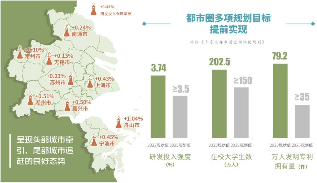 上海大都市圈城市指数排行榜2024