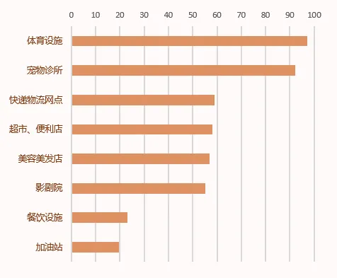 一图读懂 | 北京城市总体规划实施大数据体检蓝皮书（2023年度）