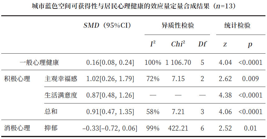 城市蓝色空间如何影响心理健康？一文了解核心效应