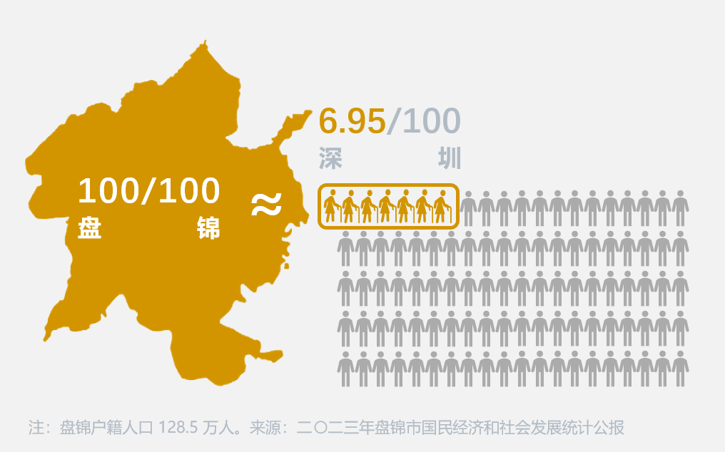 适老化建设,年轻的深圳准备好了么? 适老化建设,年轻的深圳准备好了么?