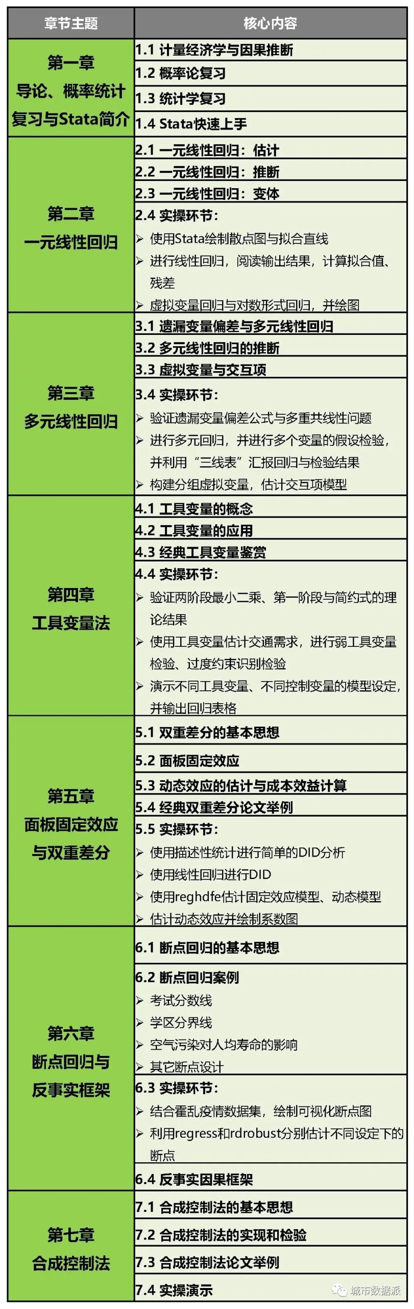 【特惠最后8天】城市经济学中的计量方法与因果推断丨城市数据派
