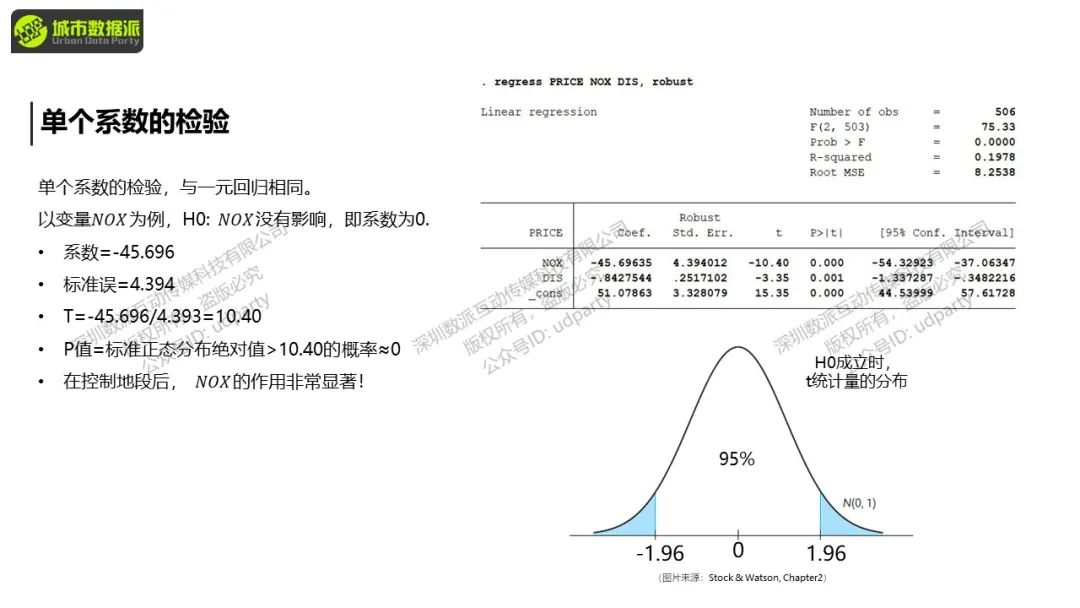 【特惠最后8天】城市经济学中的计量方法与因果推断丨城市数据派