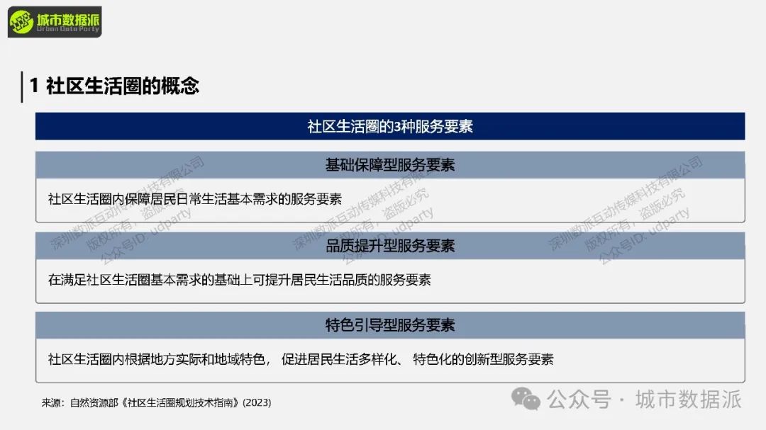 【特惠最后7天】社区生活圈评估预测模拟方法与实践丨城市数据派 【特惠最后7天】社区生活圈评估预测模拟方法与实践丨城市数据派