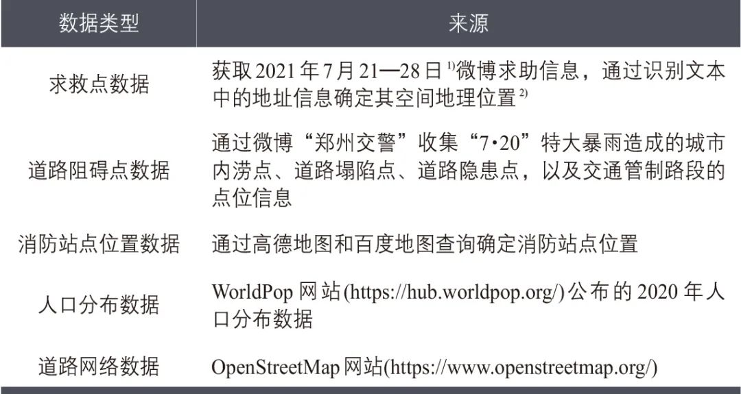 干靓∣供需协调视角下城市应急救援可达性评估:以郑州“7·20”特大暴雨为例 干靓∣供需协调视角下城市应急救援可达性评估:以郑州“7·20”特大暴雨为例