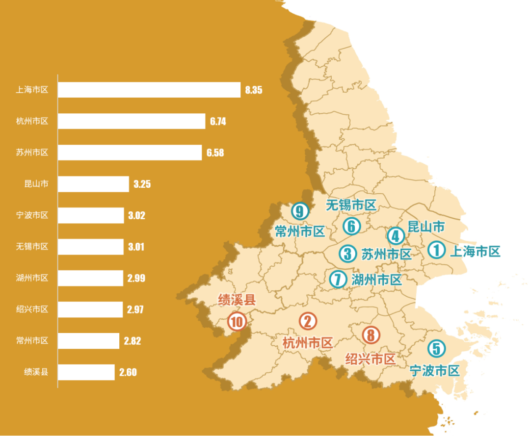 上海大都市圈城市指数排行榜2024