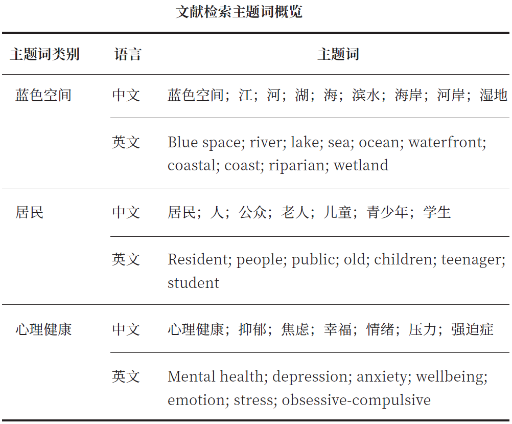 城市蓝色空间如何影响心理健康？一文了解核心效应