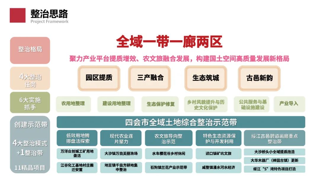 年度盘点｜项目为王、要素保障，国土空间规划新导向