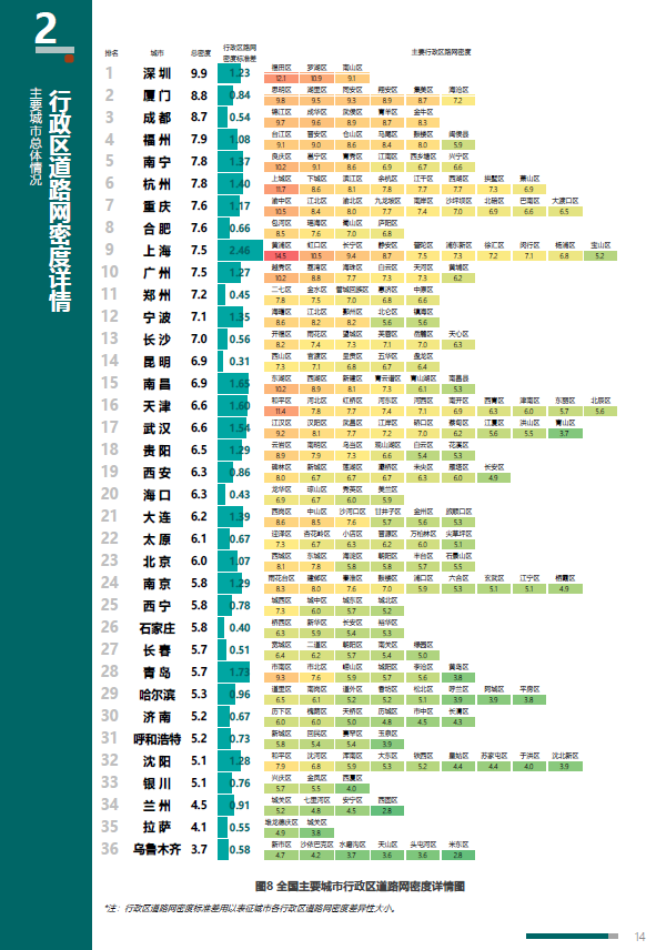 【资源分享】30+份2024年度数据与城市研究相关主题精彩报告丨城市数据派