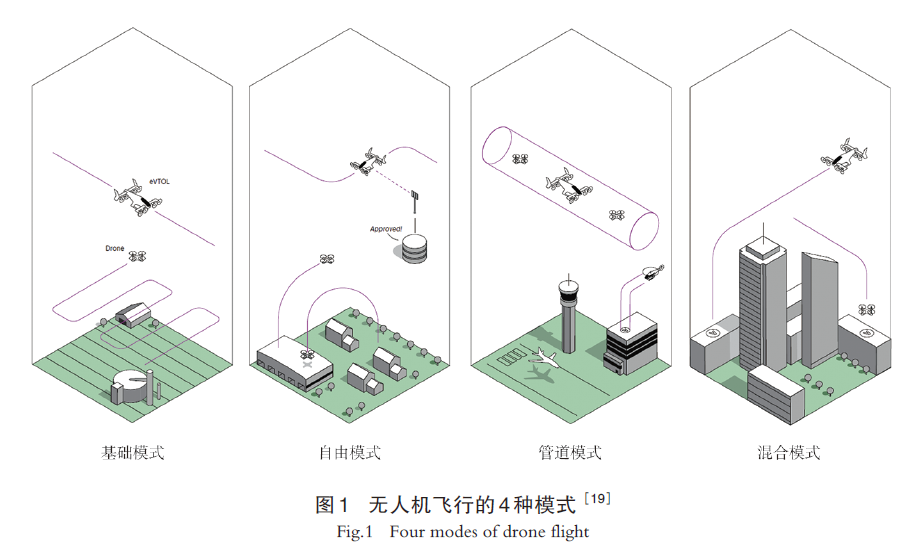 【文章精选】面向无人机的城市低空空域规划的国际经验 | 2024年第5期