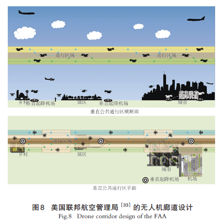 【文章精选】面向无人机的城市低空空域规划的国际经验 | 2024年第5期