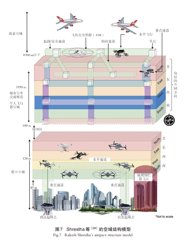 【文章精选】面向无人机的城市低空空域规划的国际经验 | 2024年第5期