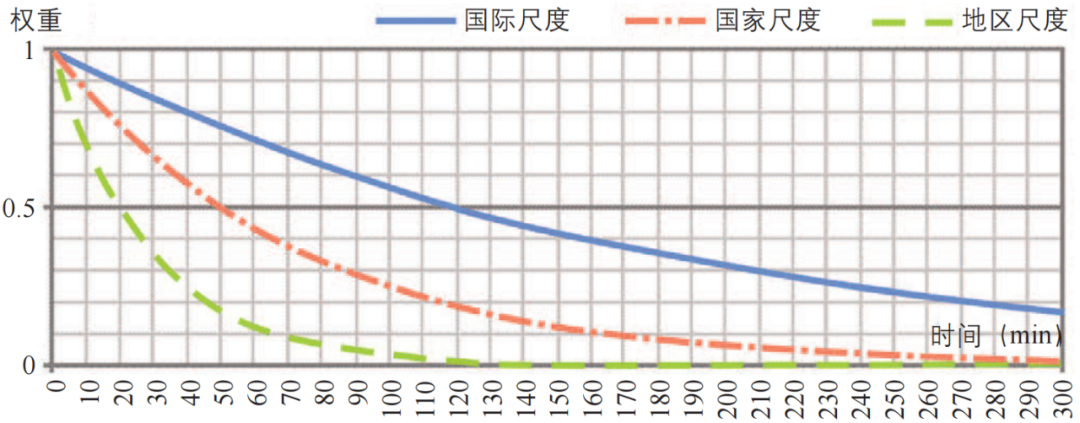 期刊精粹 | 基于轨道交通可达性的多中心都市圈空间组织效应研究——以莱茵-鲁尔都市圈为例【2024.6期】