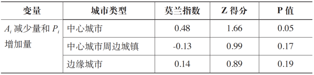 期刊精粹 | 基于轨道交通可达性的多中心都市圈空间组织效应研究——以莱茵-鲁尔都市圈为例【2024.6期】