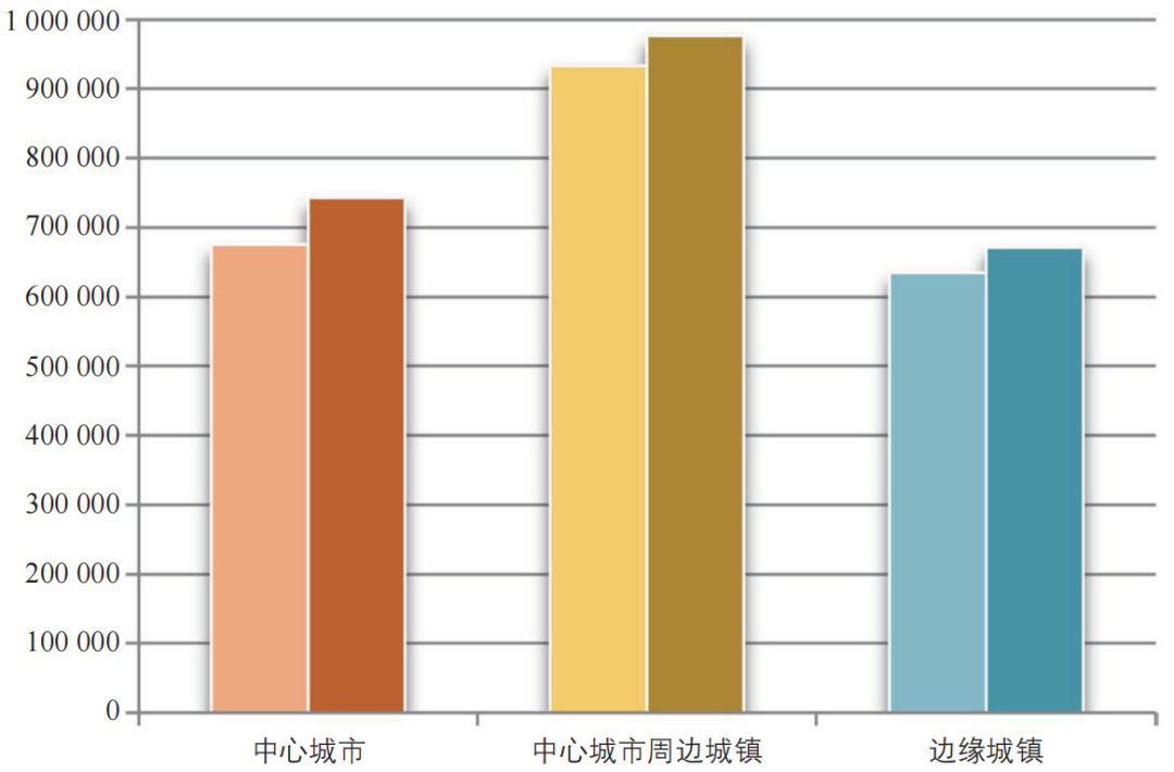 期刊精粹 | 基于轨道交通可达性的多中心都市圈空间组织效应研究——以莱茵-鲁尔都市圈为例【2024.6期】