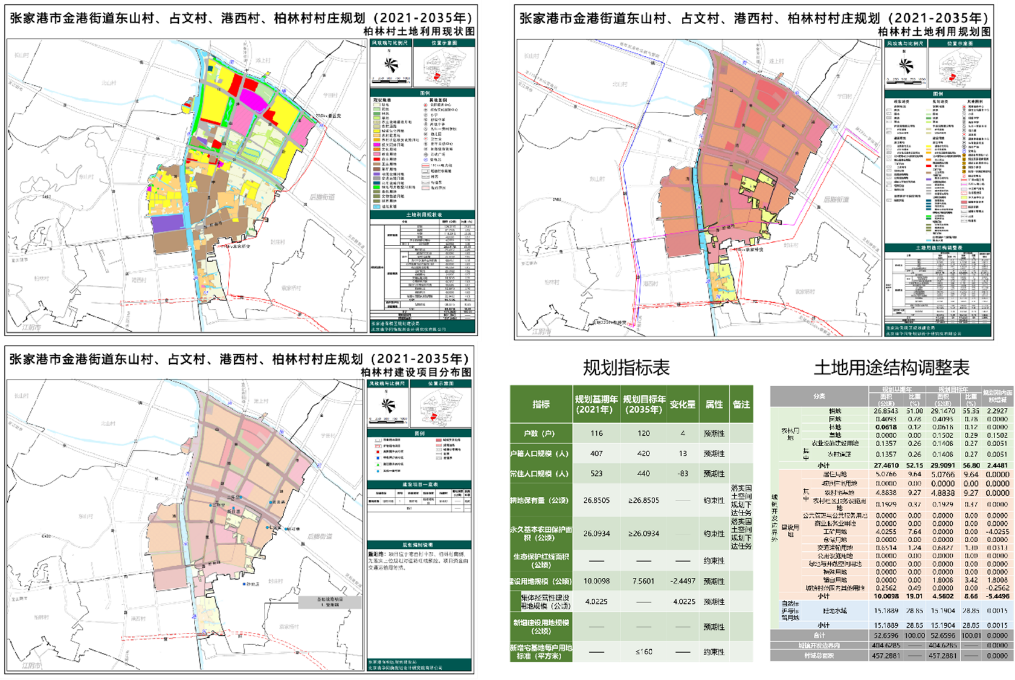村庄规划 | 张家港市金港街道实践