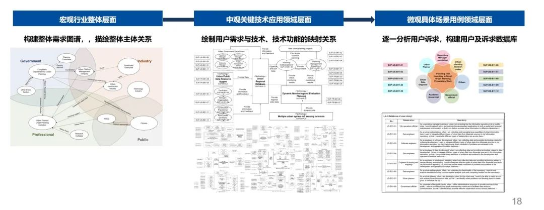 清华同衡牵头IEC SRD 63320-1标准被英、德、澳、新等国引用，国际影响力和认可度显著提升