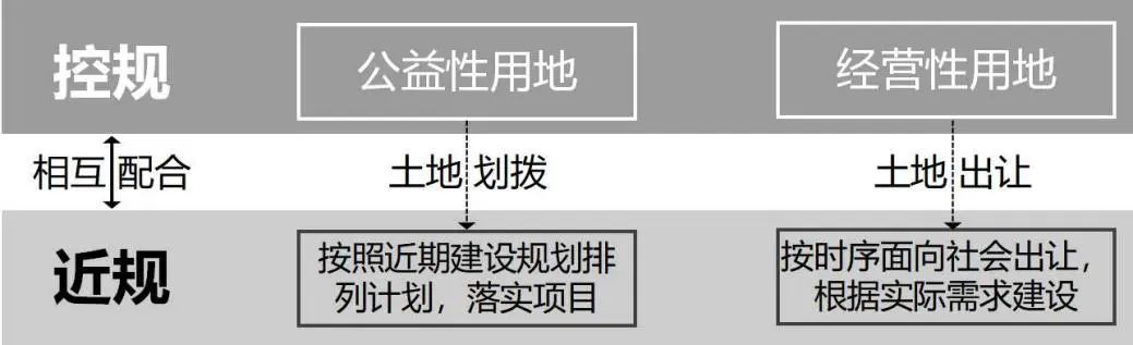 汤海孺等:从规划“一张图”到建设“一盘棋”——空间治理背景下的近期建设规划及三年行动计划探索 汤海孺等:从规划“一张图”到建设“一盘棋”——空间治理背景下的近期建设规划及三年行动计划探索