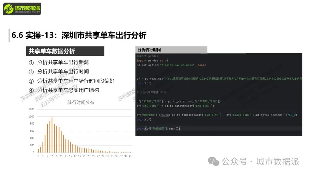 【特惠最后10天】Python+GIS新手必看：大数据爬虫、挖掘与可视化全攻略！丨城市数据派