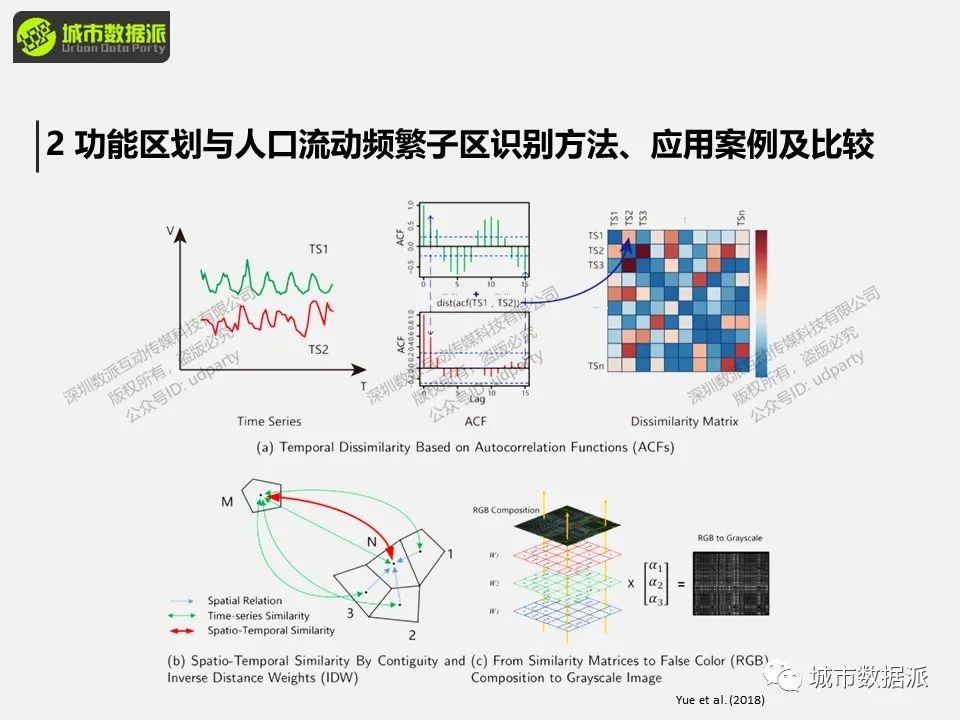 【特惠最后9天】出行数据中隐含了怎样的群体移动规律和城市时空结构信息？丨城市数据派