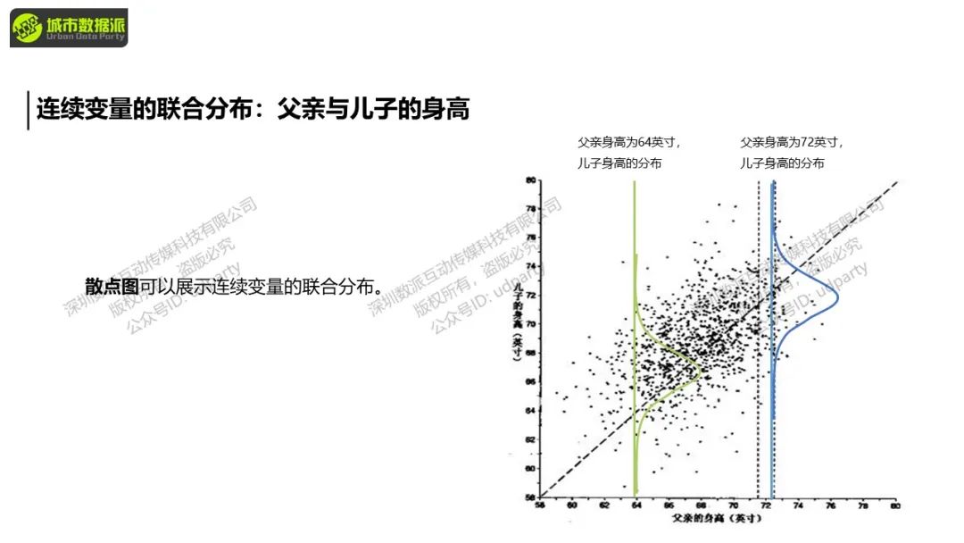 【特惠最后8天】城市经济学中的计量方法与因果推断丨城市数据派