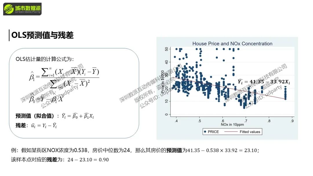 【特惠最后8天】城市经济学中的计量方法与因果推断丨城市数据派