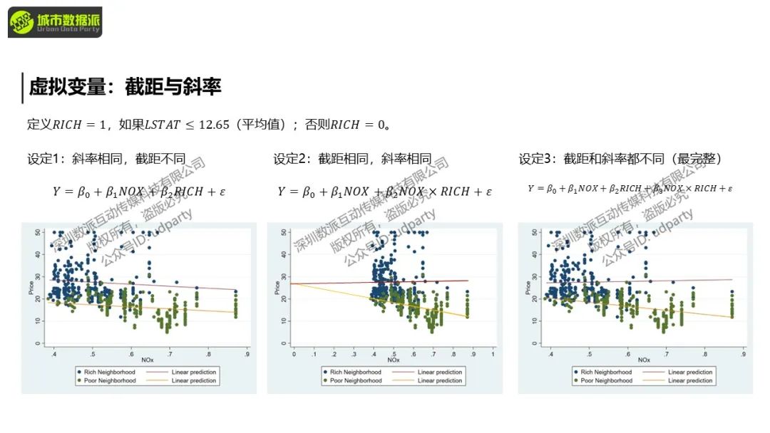 【特惠最后8天】城市经济学中的计量方法与因果推断丨城市数据派