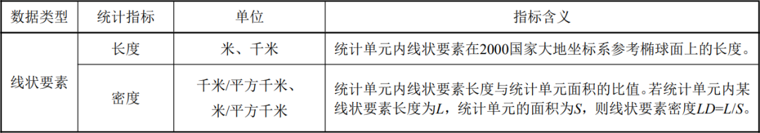 规范统计工作：湖北省《城市国土空间监测基本统计技术规程（征求意见稿）》发布