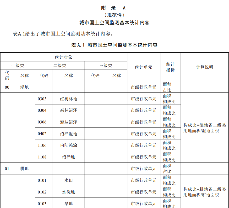 规范统计工作：湖北省《城市国土空间监测基本统计技术规程（征求意见稿）》发布