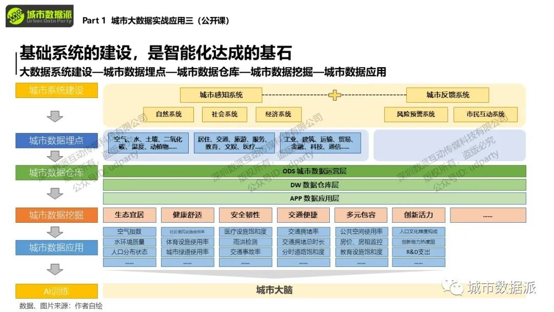 【特惠最后4天】掌握图像分割技术与机器学习算法在城市空间问题中的应用丨城市数据派