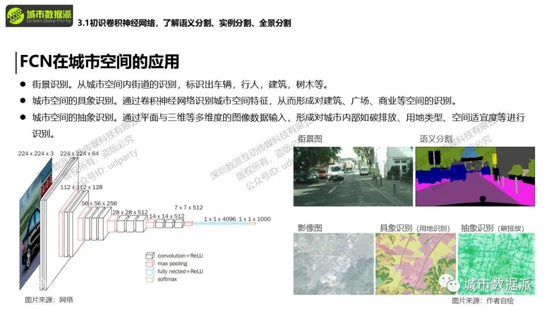 【特惠最后4天】掌握图像分割技术与机器学习算法在城市空间问题中的应用丨城市数据派