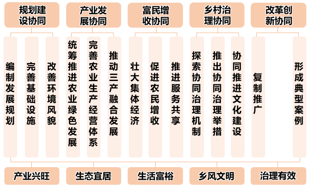 同衡助力乡村振兴，探寻苏州村规路径